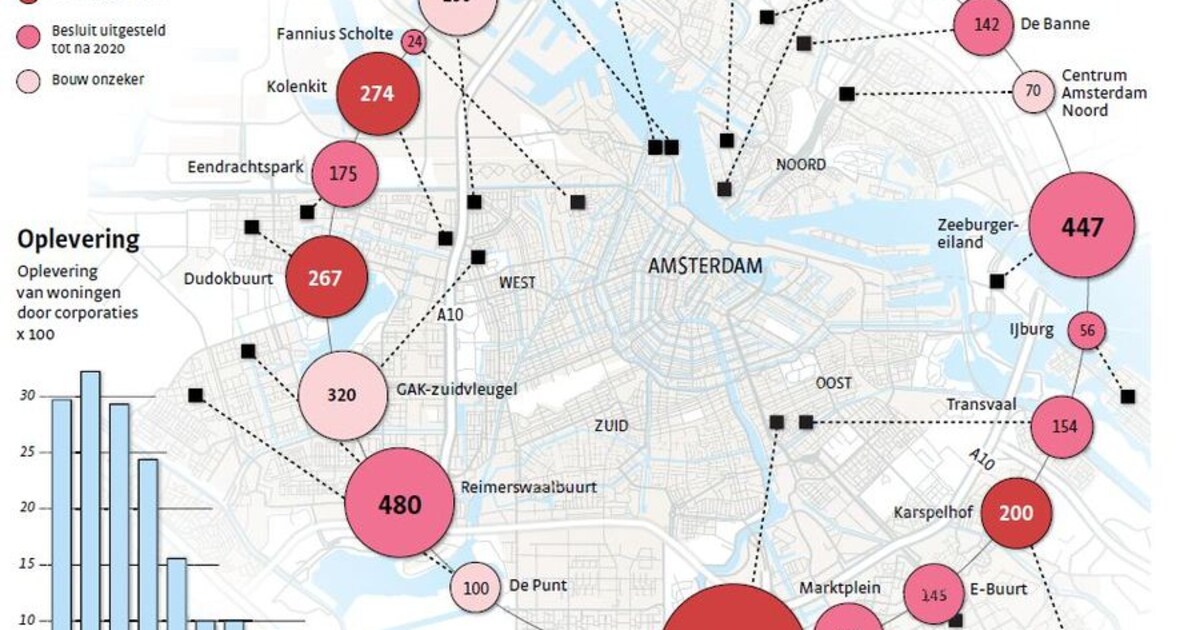 Amsterdam gaat vrijwel op slot