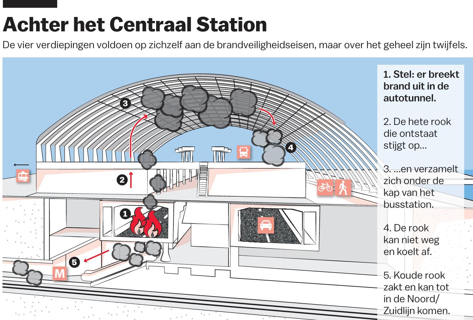 Brandweer: tunnels metrostations en CS zijn onveilig