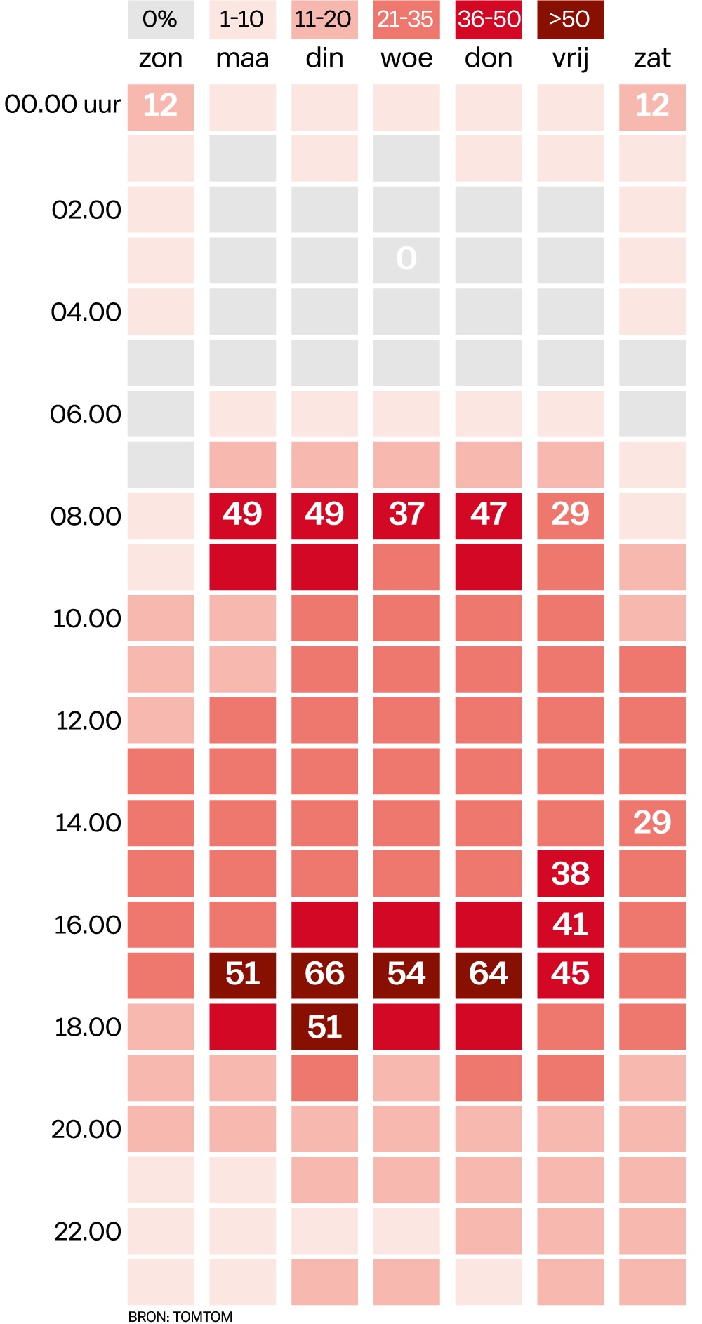 Ondanks inspanningen blijft de auto dominant in Amsterdam Het Parool