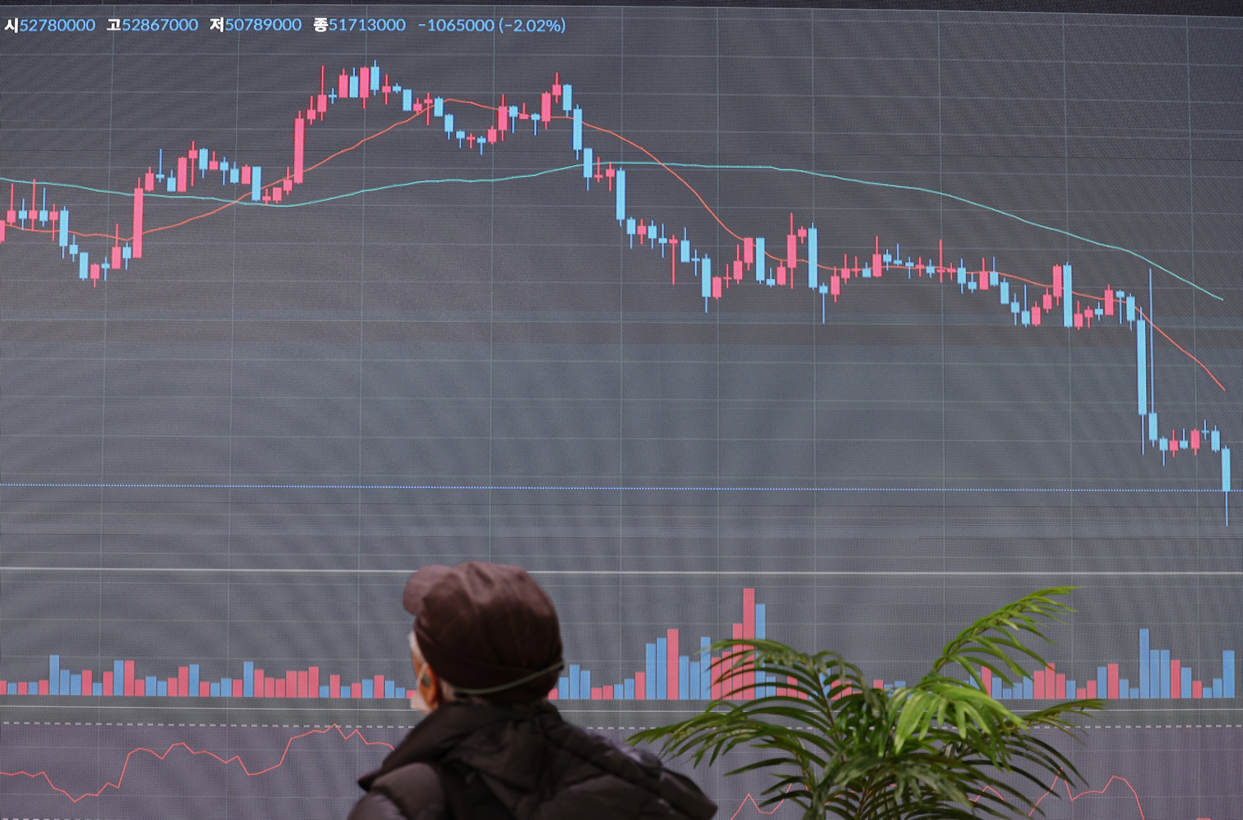 Bitcoin zakt (verder) weg door de crisis in Kazachstan. Hoe komt dat? | Het  Parool