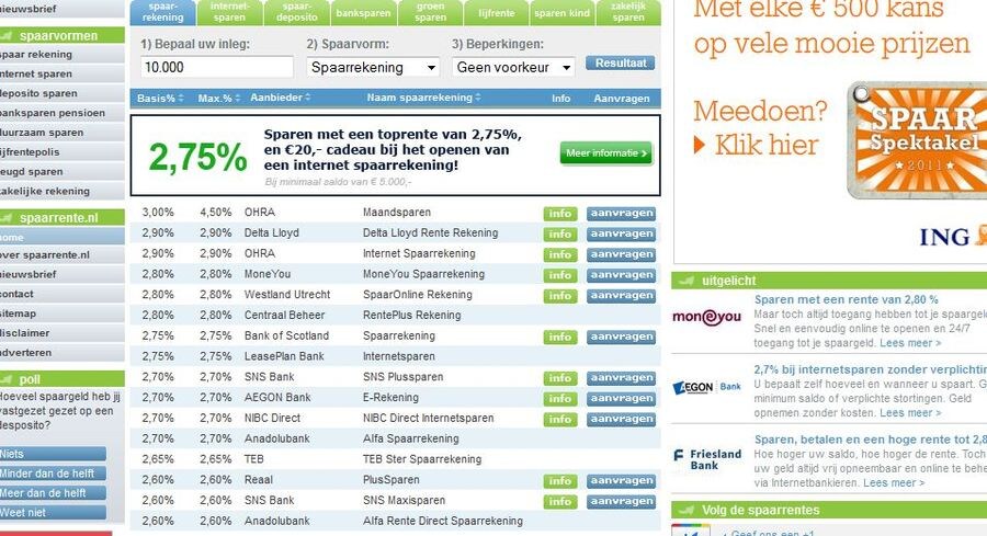 'Spaarrentes massaal omhoog' | Het Parool